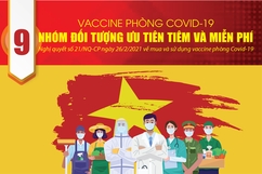 [Infographic] - 9 nhóm đối tượng ưu tiên và miễn phí tiêm vaccine phòng COVID-19