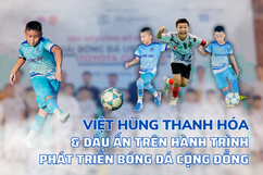 Việt Hùng Thanh Hoá và dấu ấn trên hành trình phát triển bóng đá cộng đồng