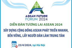 Gần 400 đại biểu tham dự Diễn đàn Tương lai ASEAN 2024 tại Hà Nội