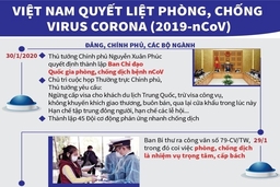 Việt Nam quyết liệt phòng, chống dịch viêm phổi Vũ Hán do nCoV
