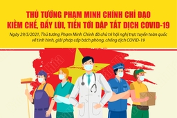 [Infographic] - Thủ tướng Phạm Minh Chính chỉ đạo: Kiềm chế, đẩy lùi, tiến tới dập tắt dịch COVID-19