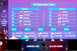 Bốc thăm chia bảng môn bóng đá SEA Games 32: Đội tuyển U22 Việt Nam rơi vào bảng “tử thần” 