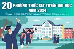 [Infographics] - 20 phương thức xét tuyển đại học năm 2024