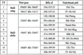 Biển số 30K-555.55 chốt 14,12 tỷ đồng trong phiên đấu giá đầu tiên