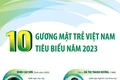 Lễ trao Giải thưởng Gương mặt trẻ Việt Nam tiêu biểu năm 2023