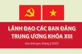 Ban Bí thư Trung ương Đảng khóa XIII (tháng 2/2025)