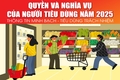 Phát động Ngày Quyền của người tiêu dùng Việt Nam năm 2025