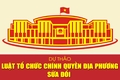 Quốc hội họp về sửa đổi, bổ sung Hiến pháp, Luật Tổ chức chính quyền địa phương (sửa đổi)