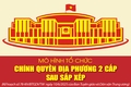 Chủ tịch UBND tỉnh chỉ đạo các nhiệm vụ trọng tâm để triển khai mô hình chính quyền địa phương 2 cấp
