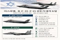 Tiêm kích F-35 A đầu tiên của Canada hoàn thành bay thử nghiệm
