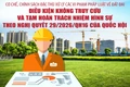 Cơ chế, chính sách đặc thù xử lý các vi phạm pháp luật về đất đai: Xử lý dự án đã được cấp giấy chứng nhận không đúng quy định