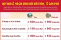 Quy định mới về tổ chức của thôn, tổ dân phố
