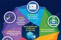 Thủ tướng: Bảo đảm an ninh mạng phải gắn kết giữa bảo vệ hệ thống và con người