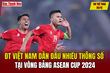 Tin thể thao 25/12: Tuyển Việt Nam dẫn đầu nhiều thông số tại vòng bảng ASEAN Cup 2024