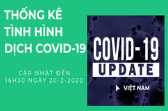[Infographics] - Diễn biến dịch Covid-19 tại Việt Nam (Update)