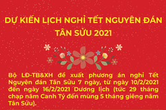 Dự kiến lịch nghỉ Tết Nguyên đán Tân Sửu 2021