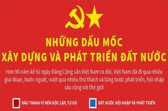 [Infographics] Những dấu mốc xây dựng và phát triển đất nước