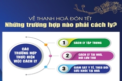 [Infographic] - Về Thanh Hoá đón Tết - Những trường hợp nào phải cách ly?