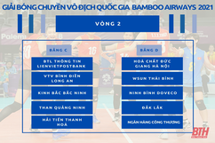 Xác định bảng đấu của Hải Tiến Thanh Hoá tại vòng 2 giải bóng chuyền VĐQG 2021