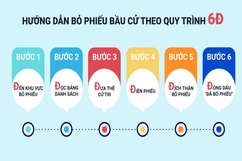 [Video] - 6 bước bỏ phiếu bầu cử đại biểu Quốc hội, HĐND các cấp