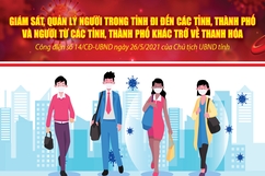 [Infographic] - Giám sát, quản lý người trong tỉnh đi đến các tỉnh, thành phố và người từ các tỉnh, thành phố khác trở về Thanh Hóa