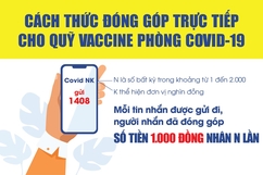 [Infographic] - Cách thức đóng góp trực tiếp cho Quỹ vaccine phòng chống COVID-19