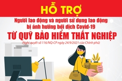 [Infographic] - Hỗ trợ người lao động và người sử dụng lao động bị ảnh hưởng bởi dịch COVID-19