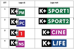 Thay đổi logo kênh K+ trên hệ thống truyền hình MyTV
