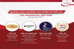 Prudential Việt Nam: ghi dấu 22 năm hành động vì sự phát triển bền vững của cộng đồng