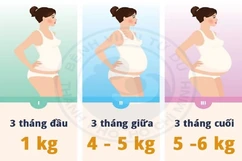 Phòng tránh đái tháo đường thai kỳ và những việc mẹ cần làm