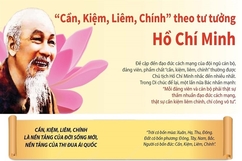 “Cần Kiệm Liêm Chính” theo tư tưởng Hồ Chí Minh