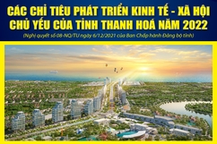 [Infographics] - Các chỉ tiêu phát triển kinh tế - xã hội chủ yếu của tỉnh Thanh Hóa năm 2022
