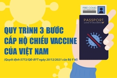 [Infographics] - Quy trình 3 bước cấp Hộ chiếu vaccine của Việt Nam