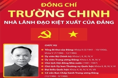 [Infographics] Đồng chí Trường Chinh - Nhà lãnh đạo kiệt xuất của Đảng