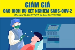 [Infographic] - Giảm giá các dịch vụ xét nghiệm SARS-CoV-2