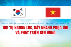 30 năm thiết lập quan hệ ngoại giao Việt Nam - Hàn Quốc tại Thanh Hóa: Hội tụ nguồn lực, đẩy nhanh phục hồi và phát triển bền vững