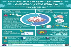 Thông điệp phòng chống dịch COVID-19 trong tình hình mới