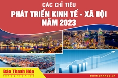 Các chỉ tiêu phát triển kinh tế - xã hội năm 2023