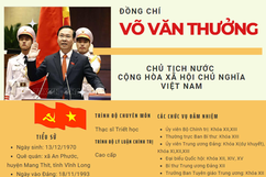 [Infographics] Quá trình công tác của Chủ tịch nước Võ Văn Thưởng