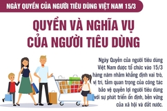 Quyền và nghĩa vụ của người tiêu dùng