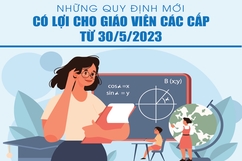 [Infographics] - Những quy định mới có lợi cho giáo viên các cấp từ 30-5-2023