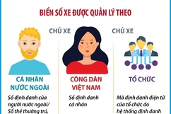 Từ 15/8, biển số xe được cấp và quản lý theo mã định danh của chủ xe