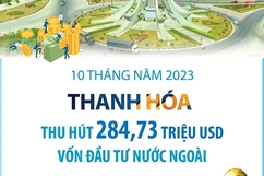 Thanh Hóa thu hút 284,73 triệu USD vốn FDI