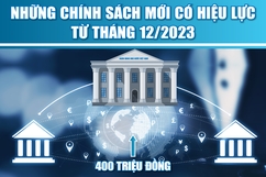 [Infographics] –  Những chính sách mới có hiệu lực từ tháng 12/2023