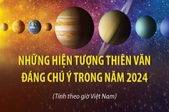 Những hiện tượng thiên văn đáng chú ý sẽ diễn ra trong năm 2024