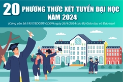 [Infographics] -  20 phương thức xét tuyển đại học năm 2024