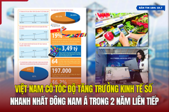 [Bản tin 18h]  Việt Nam có tốc độ tăng trưởng kinh tế số nhanh nhất Đông Nam Á trong 2 năm liên tiếp