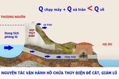 Thủy điện Trung Sơn: Vai trò quan trọng trong cắt, giảm lũ cho hạ du