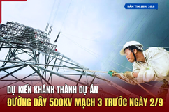 [Bản tin 18h] Dự kiến khánh thành Dự án đường dây 500kV mạch 3 trước ngày 2/9
