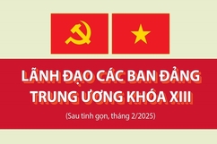 Lãnh đạo các Ban Đảng Trung ương khóa XIII sau khi tinh gọn